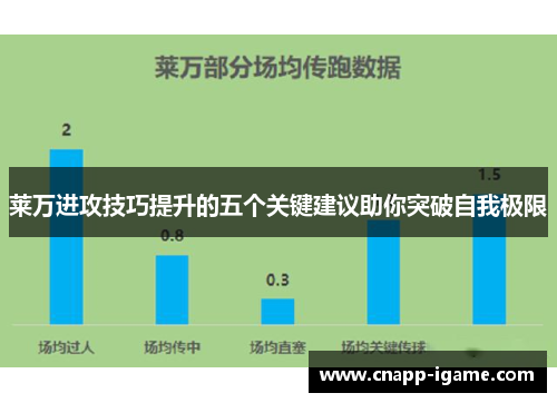 莱万进攻技巧提升的五个关键建议助你突破自我极限 莱万进攻技巧提升的五个关键建议助你突破自我极限