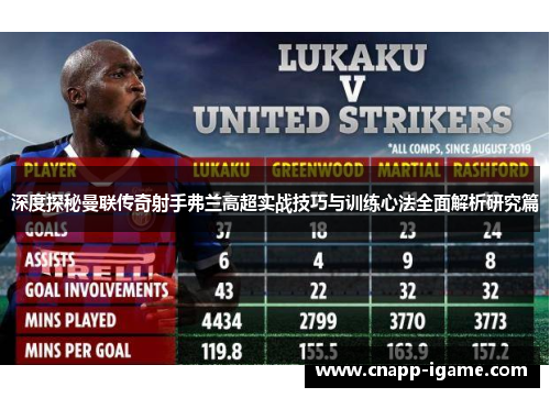 深度探秘曼联传奇射手弗兰高超实战技巧与训练心法全面解析研究篇 深度探秘曼联传奇射手弗兰高超实战技巧与训练心法全面解析研究篇