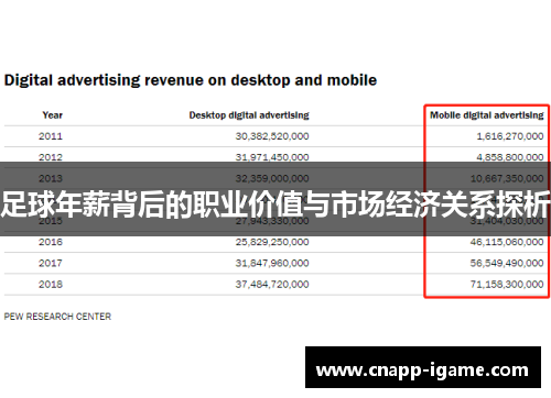 足球年薪背后的职业价值与市场经济关系探析 足球年薪背后的职业价值与市场经济关系探析