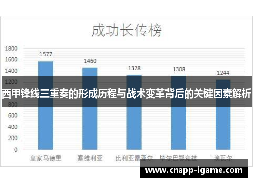西甲锋线三重奏的形成历程与战术变革背后的关键因素解析