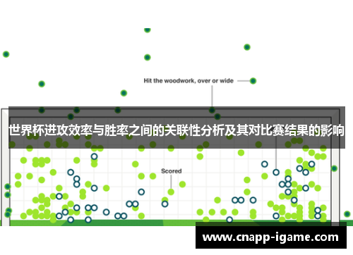 世界杯进攻效率与胜率之间的关联性分析及其对比赛结果的影响