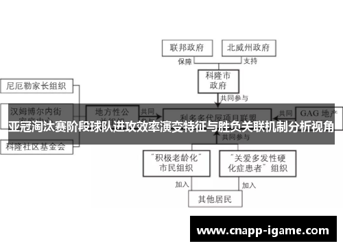 亚冠淘汰赛阶段球队进攻效率演变特征与胜负关联机制分析视角 亚冠淘汰赛阶段球队进攻效率演变特征与胜负关联机制分析视角